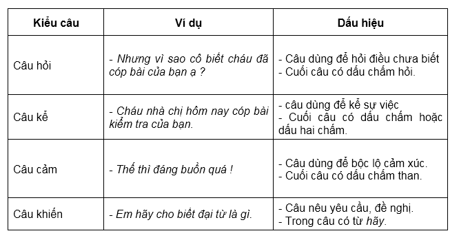 2. Kiến thức Tuần 29